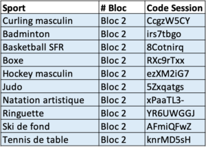 Codes du bloc 2 H2023
